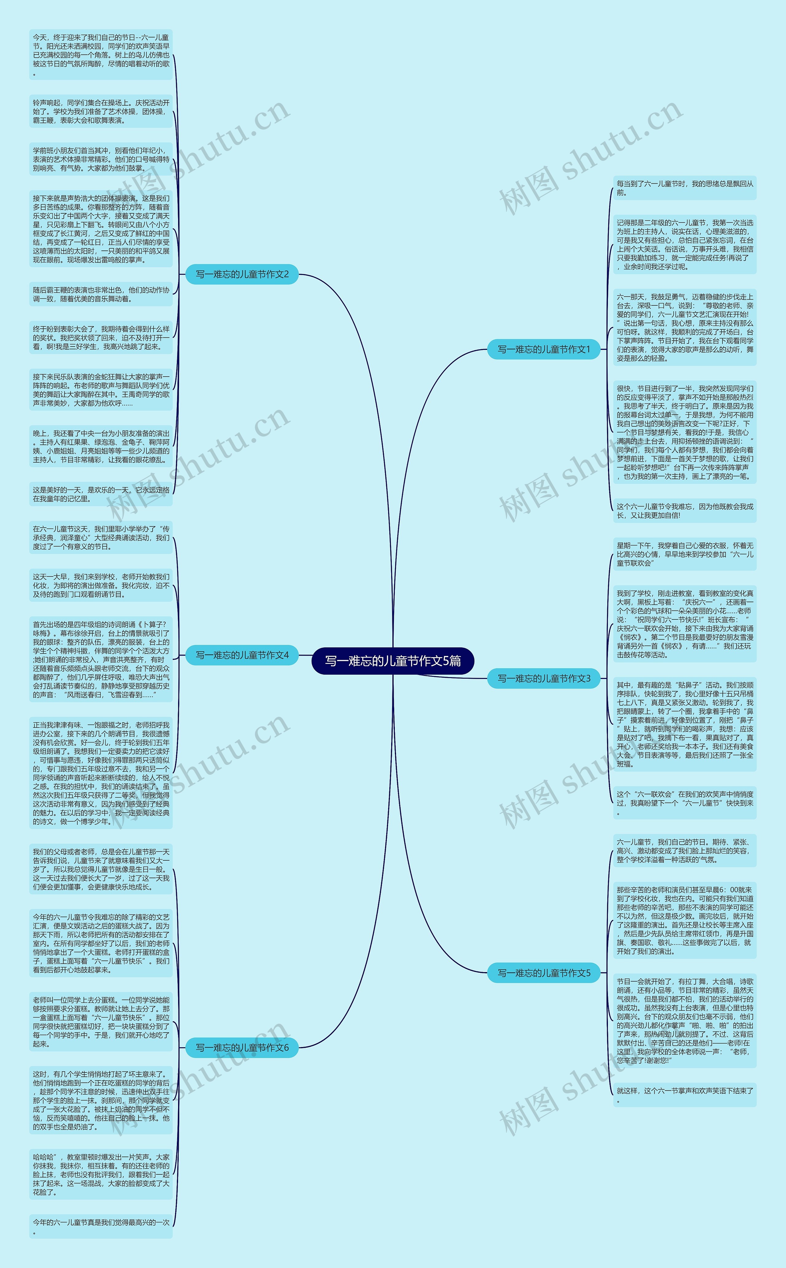 写一难忘的儿童节作文5篇思维导图