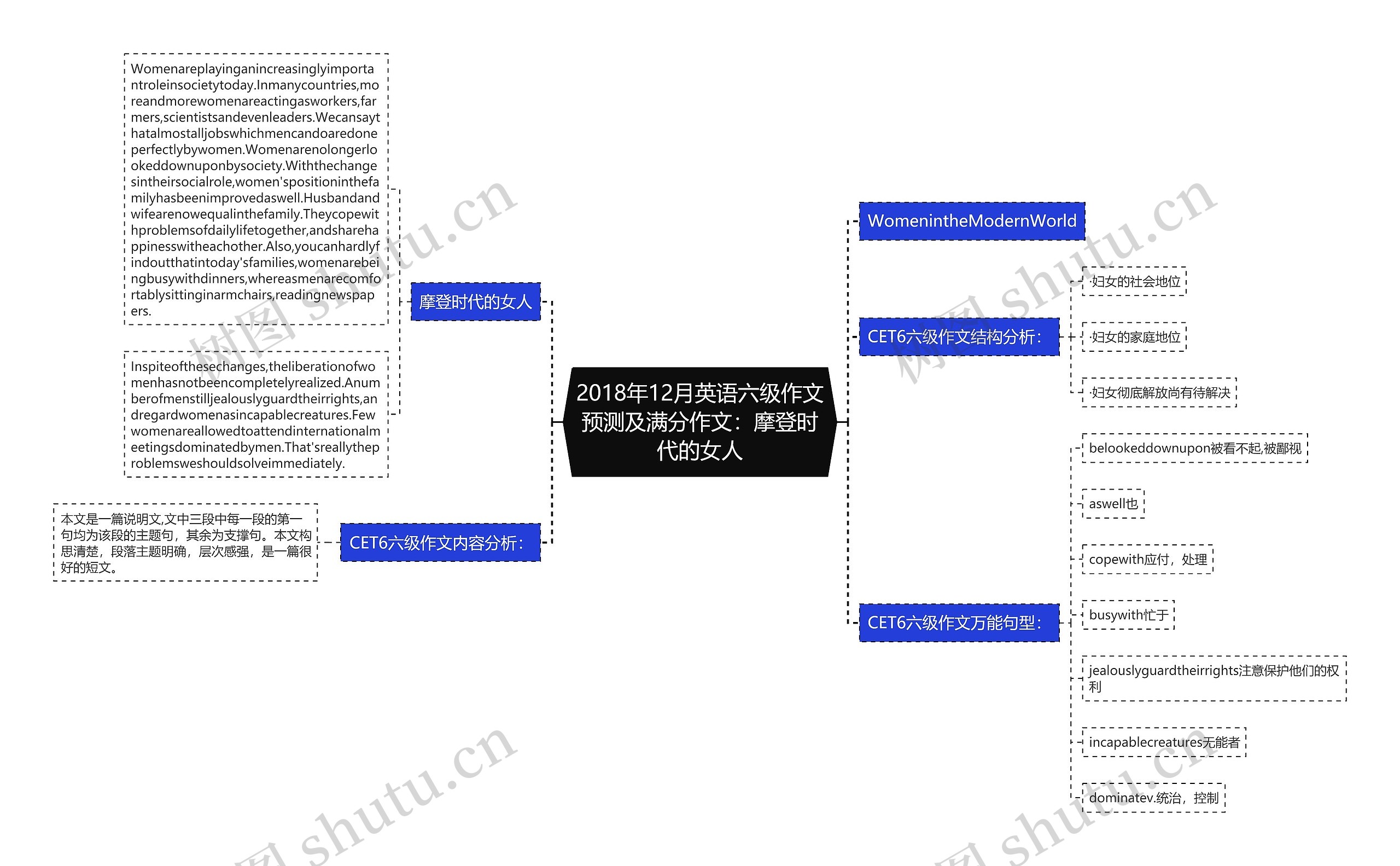 2018年12月英语六级作文预测及满分作文：摩登时代的女人思维导图