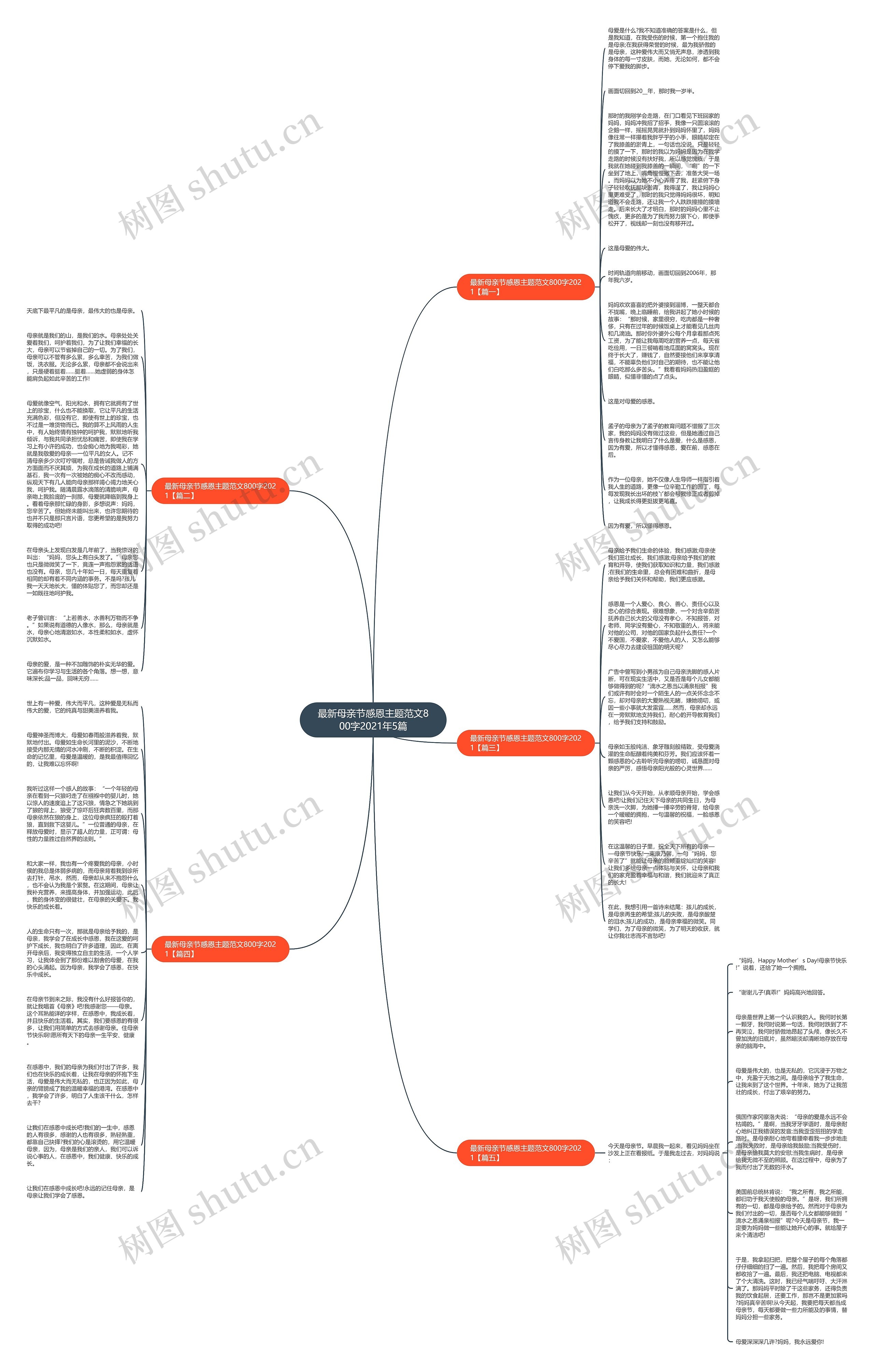 最新母亲节感恩主题范文800字2021年5篇思维导图