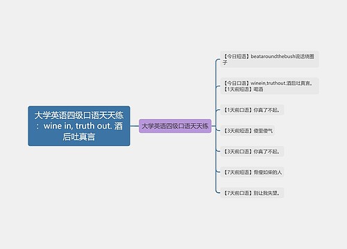 大学英语四级口语天天练：wine in, truth out. 酒后吐真言