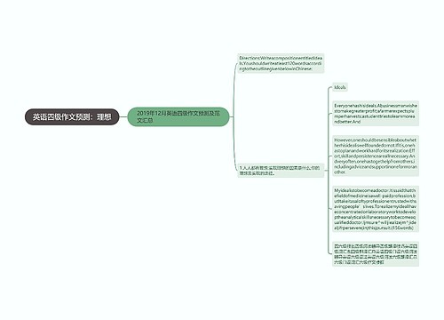 英语四级作文预测：理想