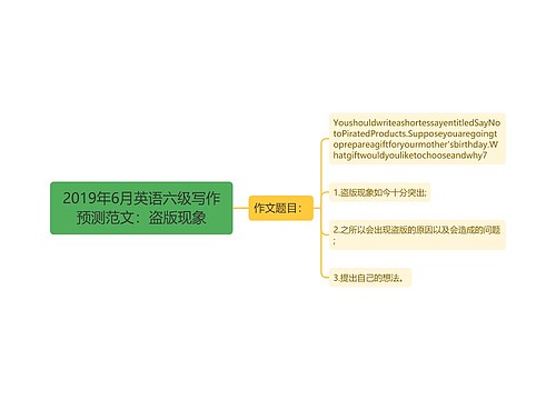 2019年6月英语六级写作预测范文：盗版现象