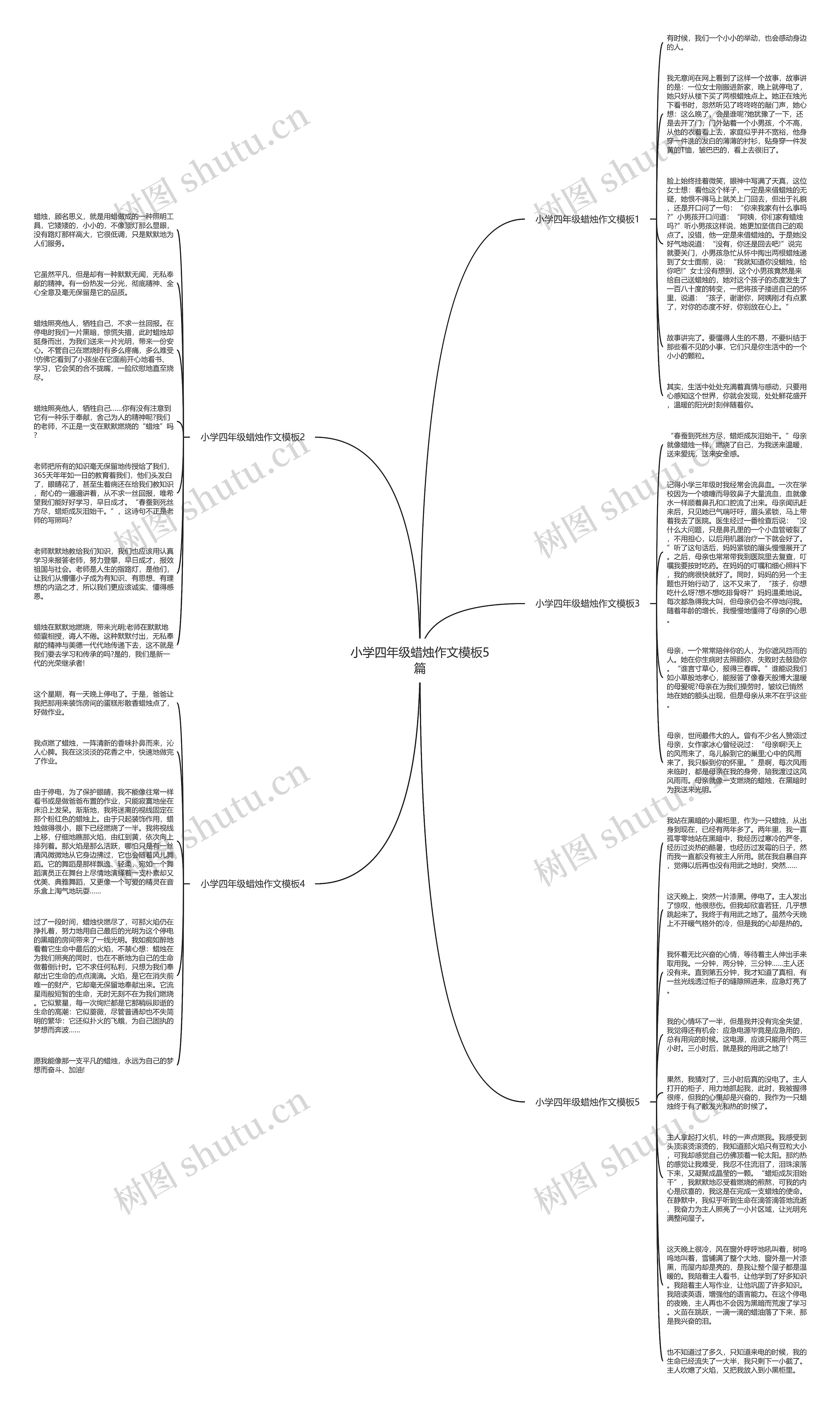 小学四年级蜡烛作文5篇思维导图