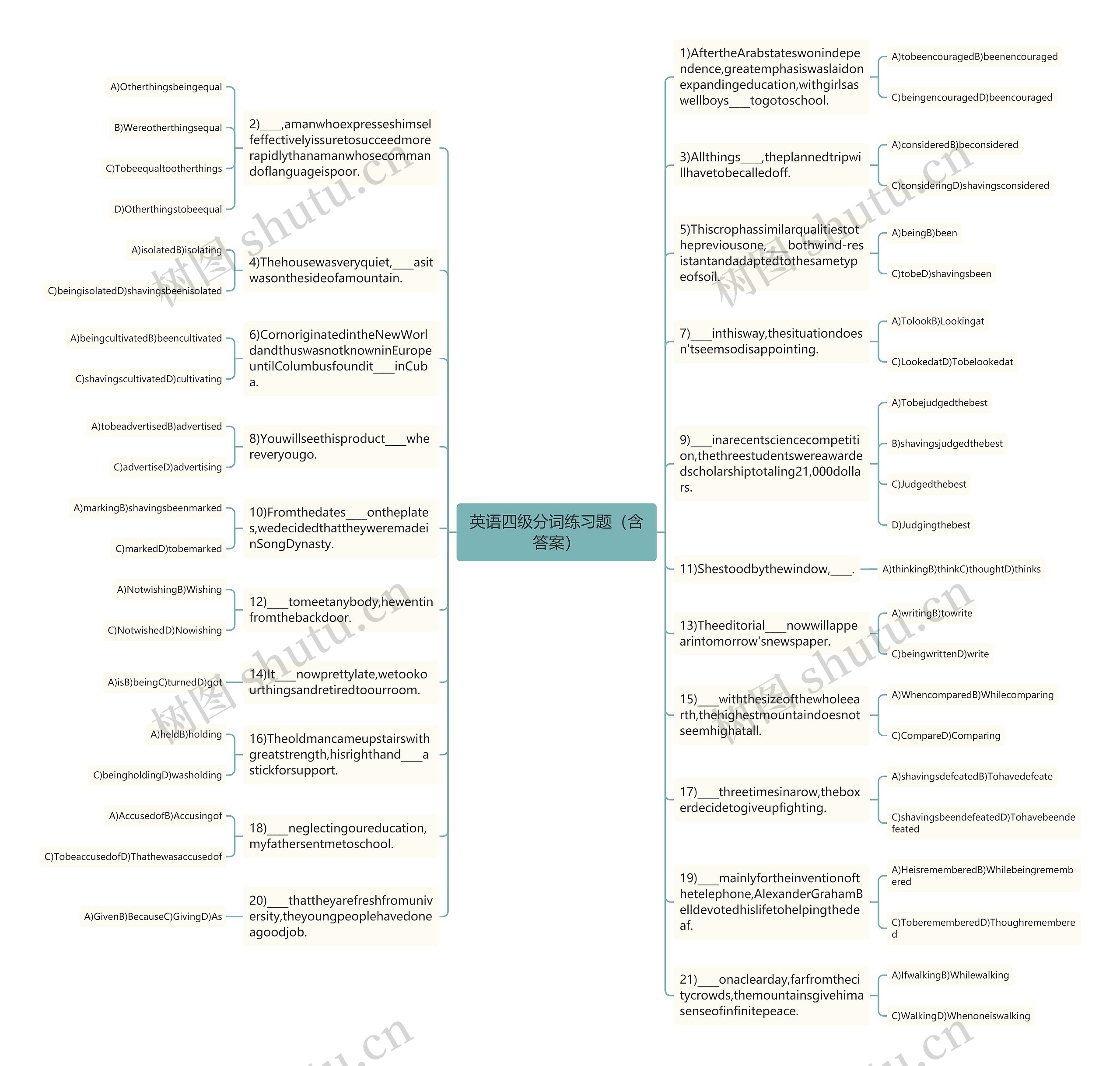 英语四级分词练习题(含答案)思维导图高清图 英语四级分词练习题(含答案)思维导图