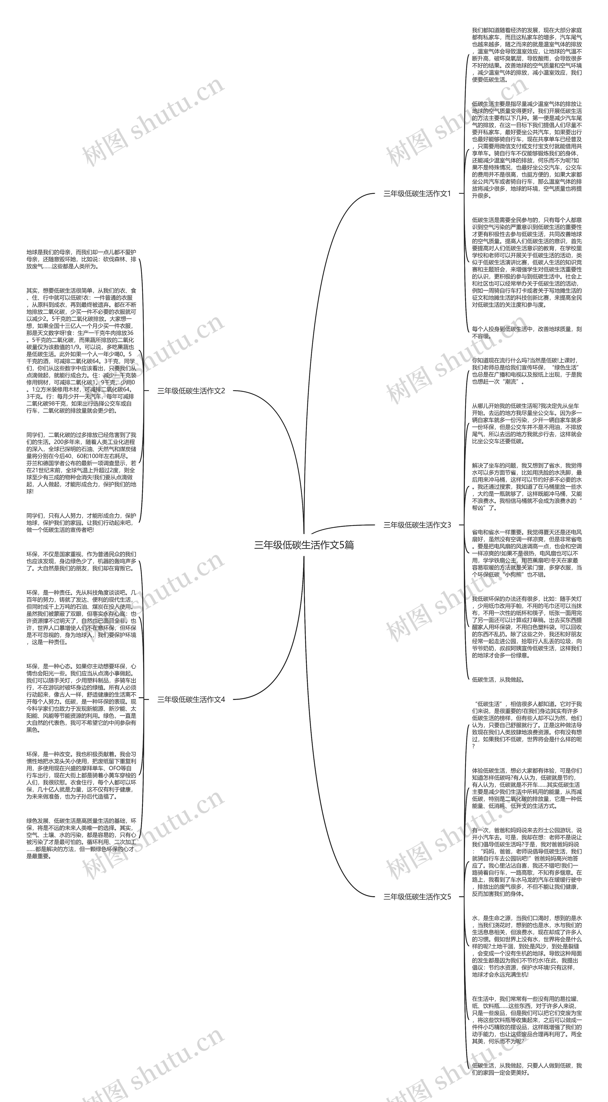 三年级低碳生活作文5篇思维导图