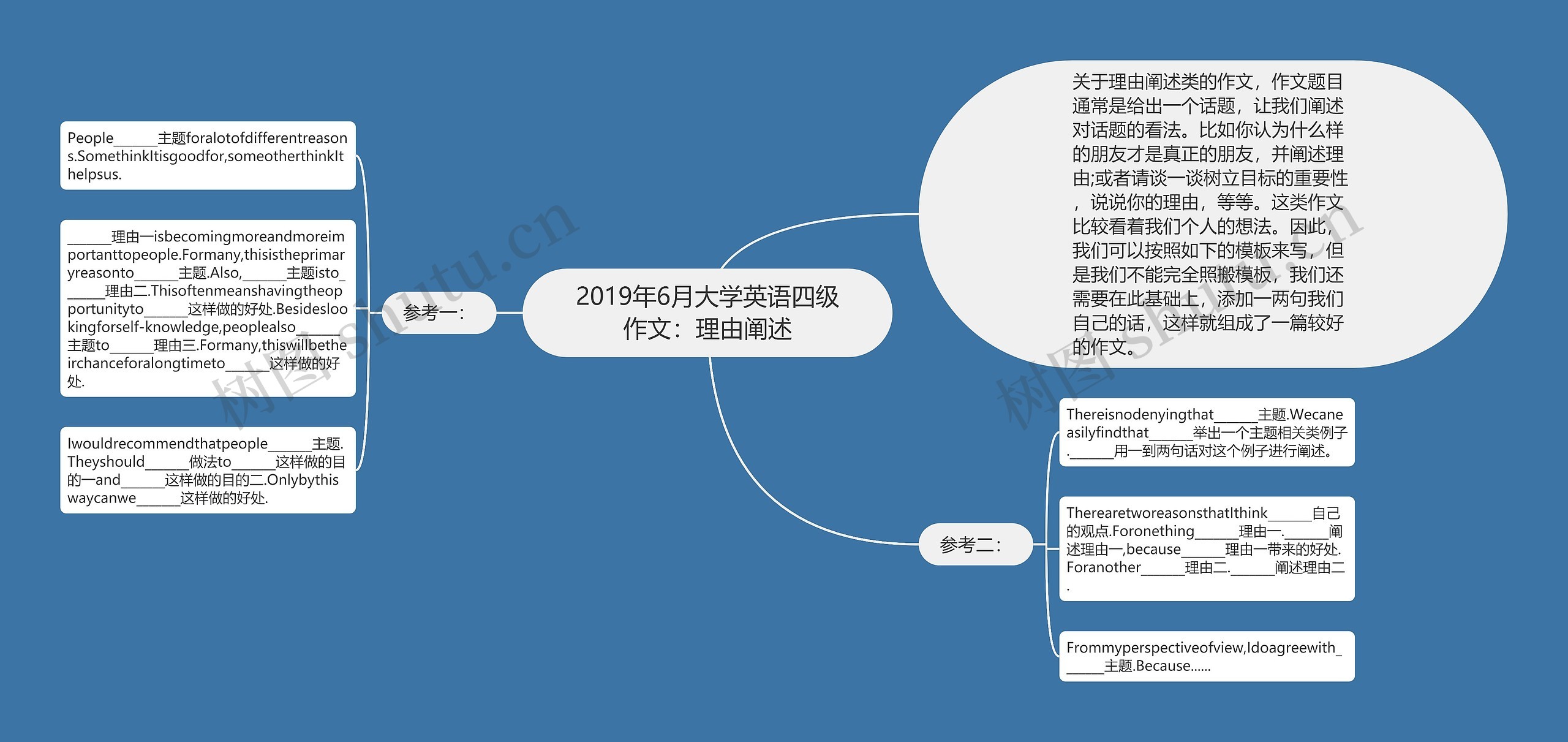 2019年6月大学英语四级作文：理由阐述思维导图