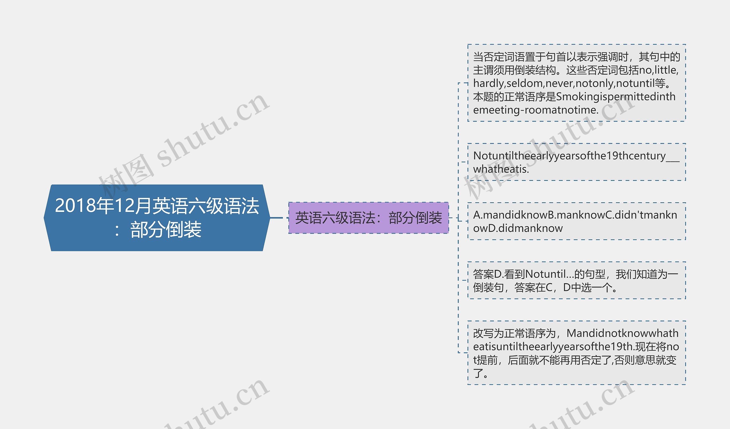 2018年12月英语六级语法：部分倒装