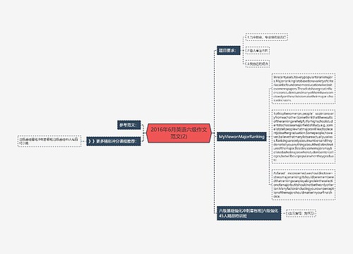 2016年6月英语六级作文范文(2)