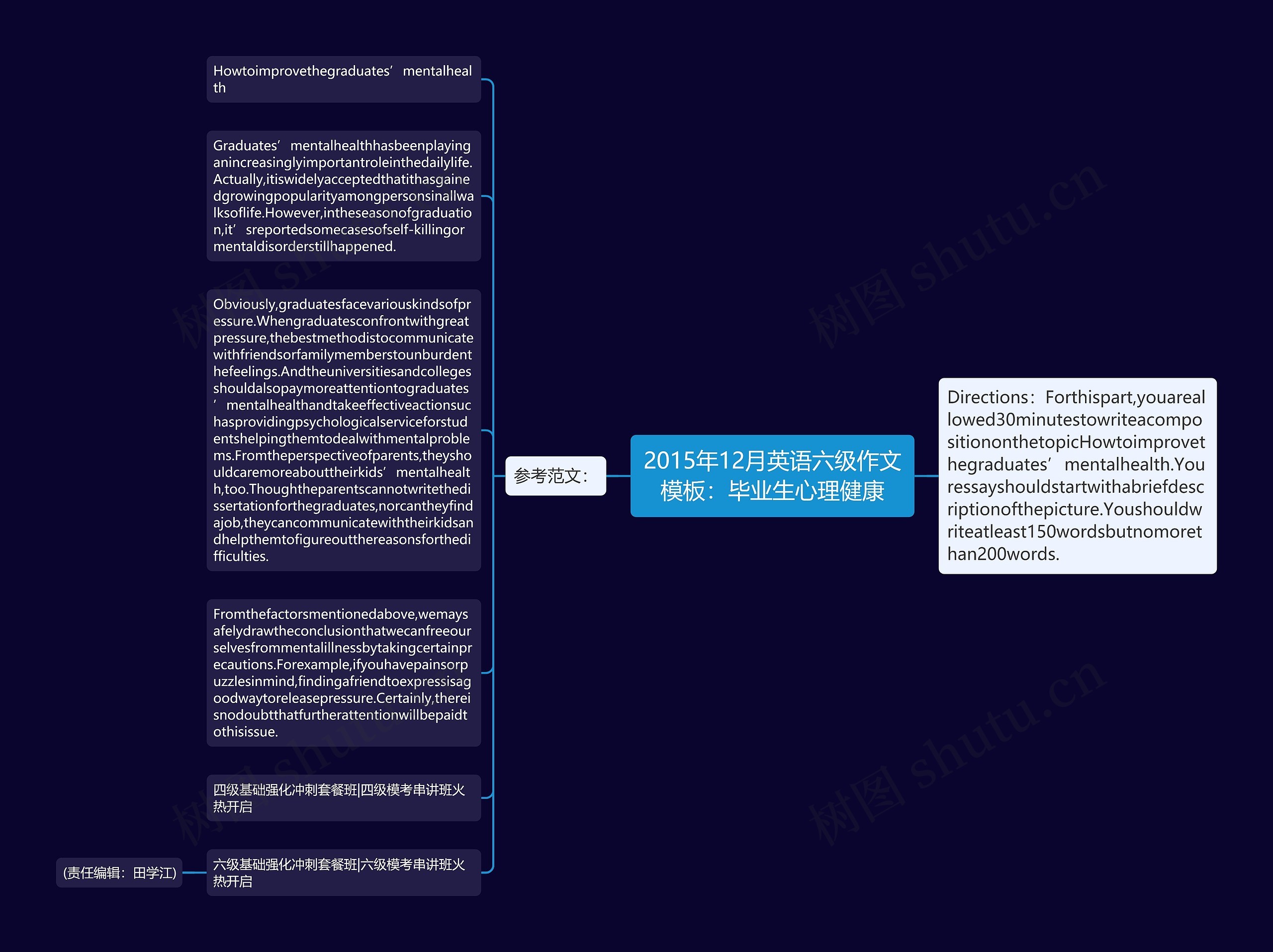 2015年12月英语六级作文：毕业生心理健康思维导图
