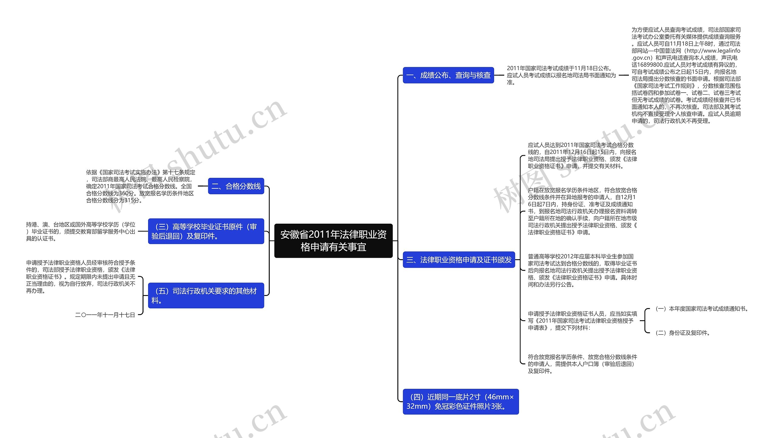 安徽省2011年法律职业资格申请有关事宜