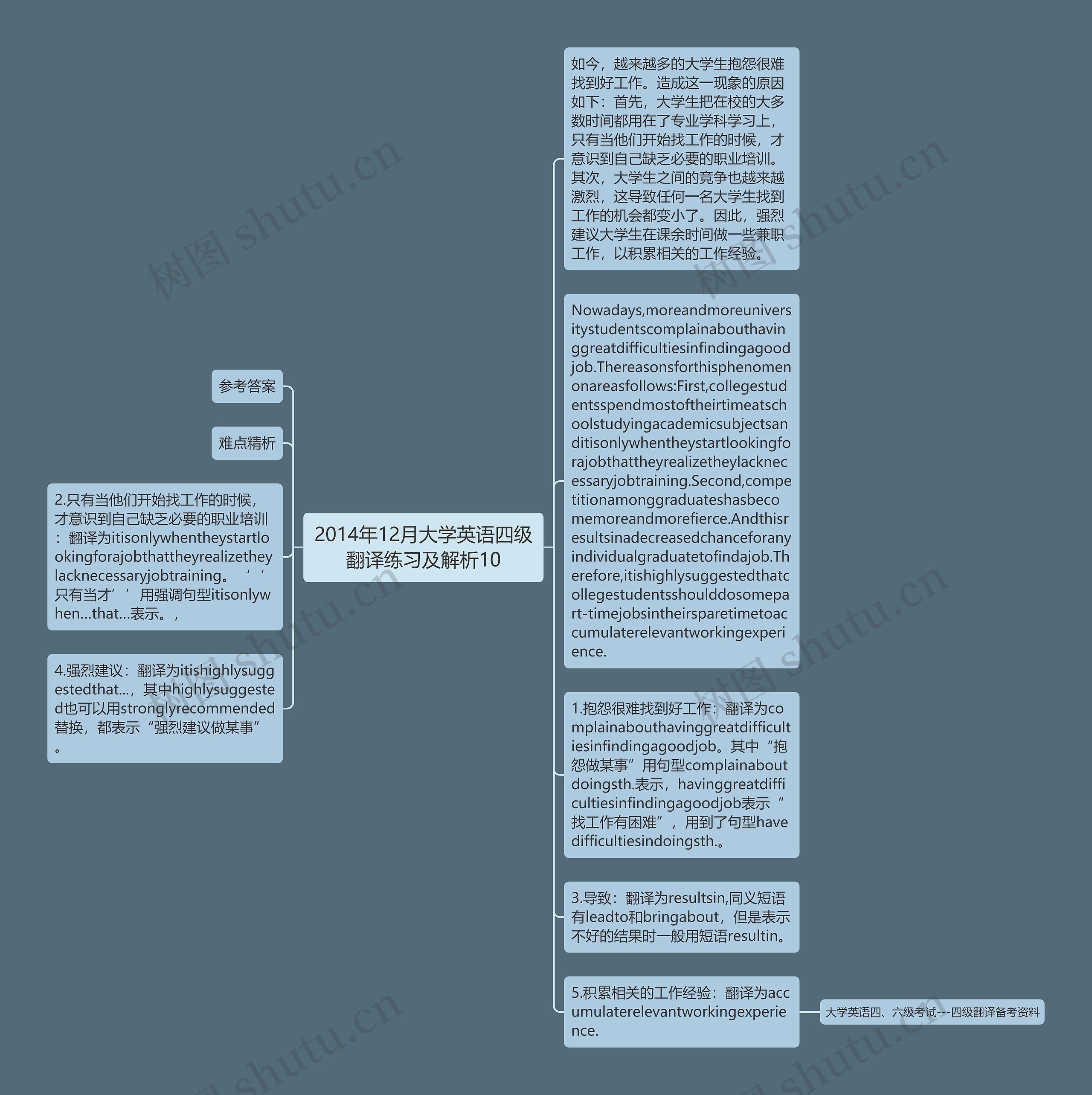 2014年12月大学英语四级翻译练习及解析10