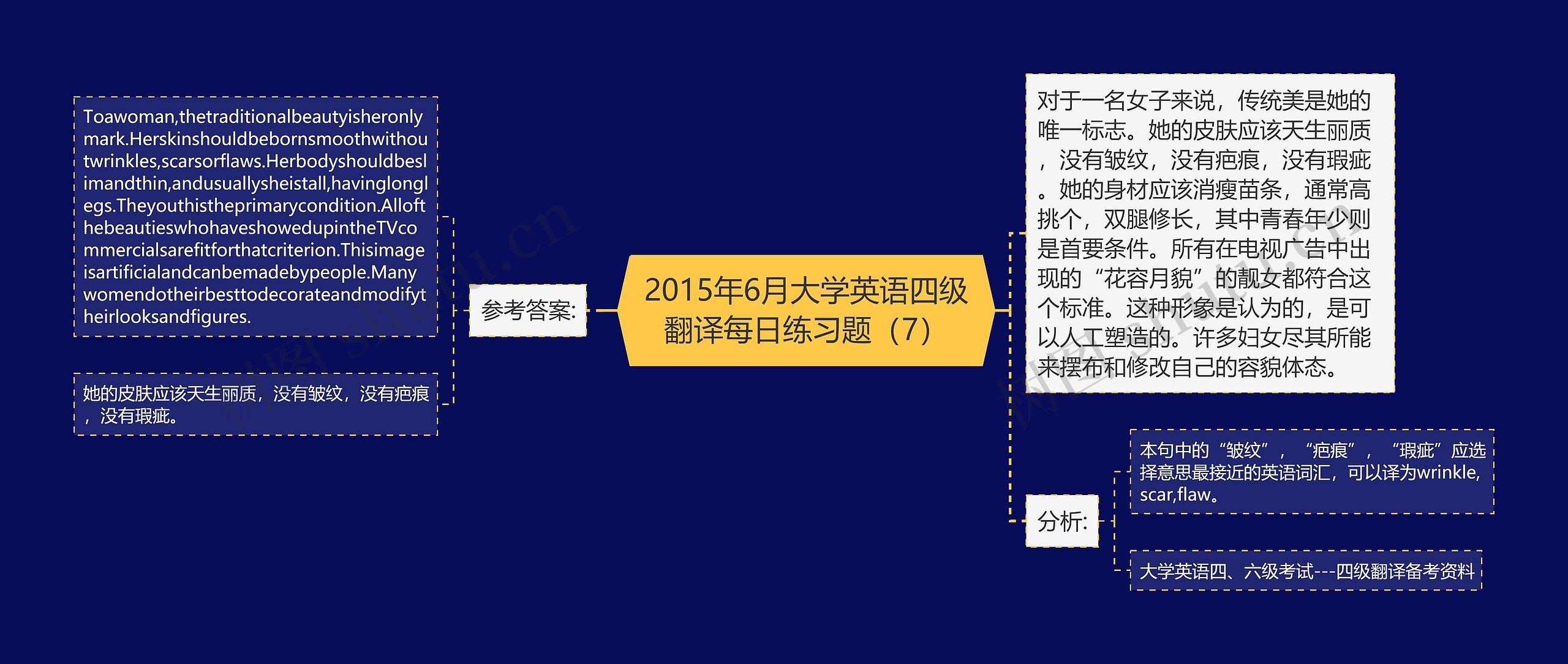 2015年6月大学英语四级翻译每日练习题（7）思维导图