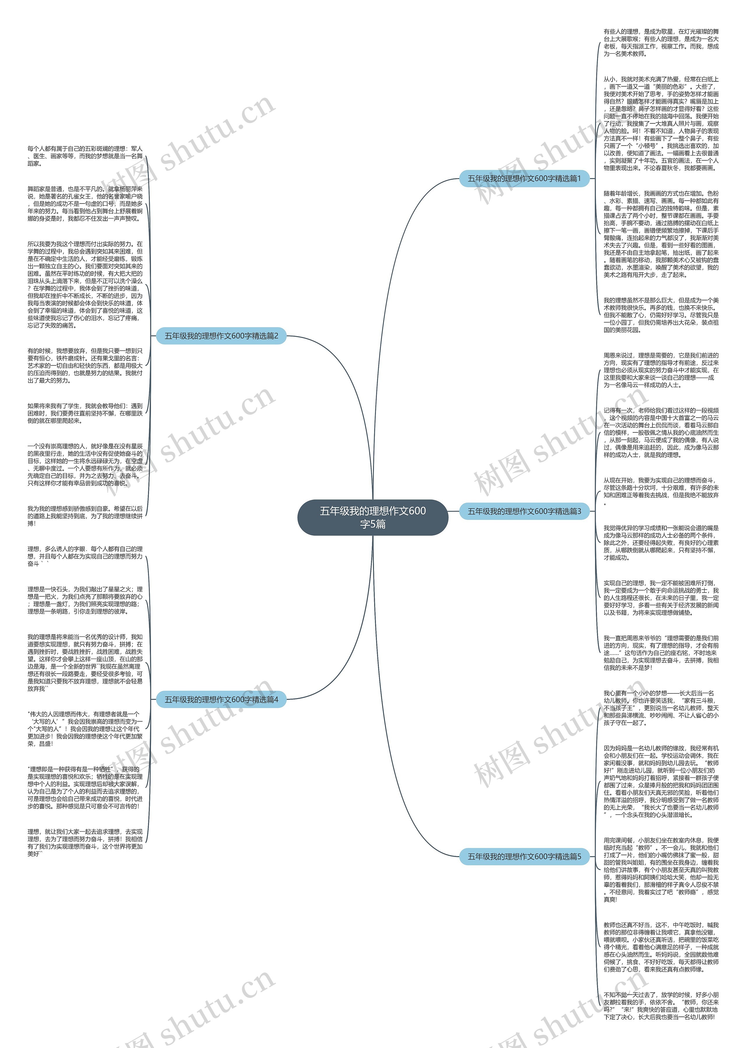五年级我的理想作文600字5篇思维导图