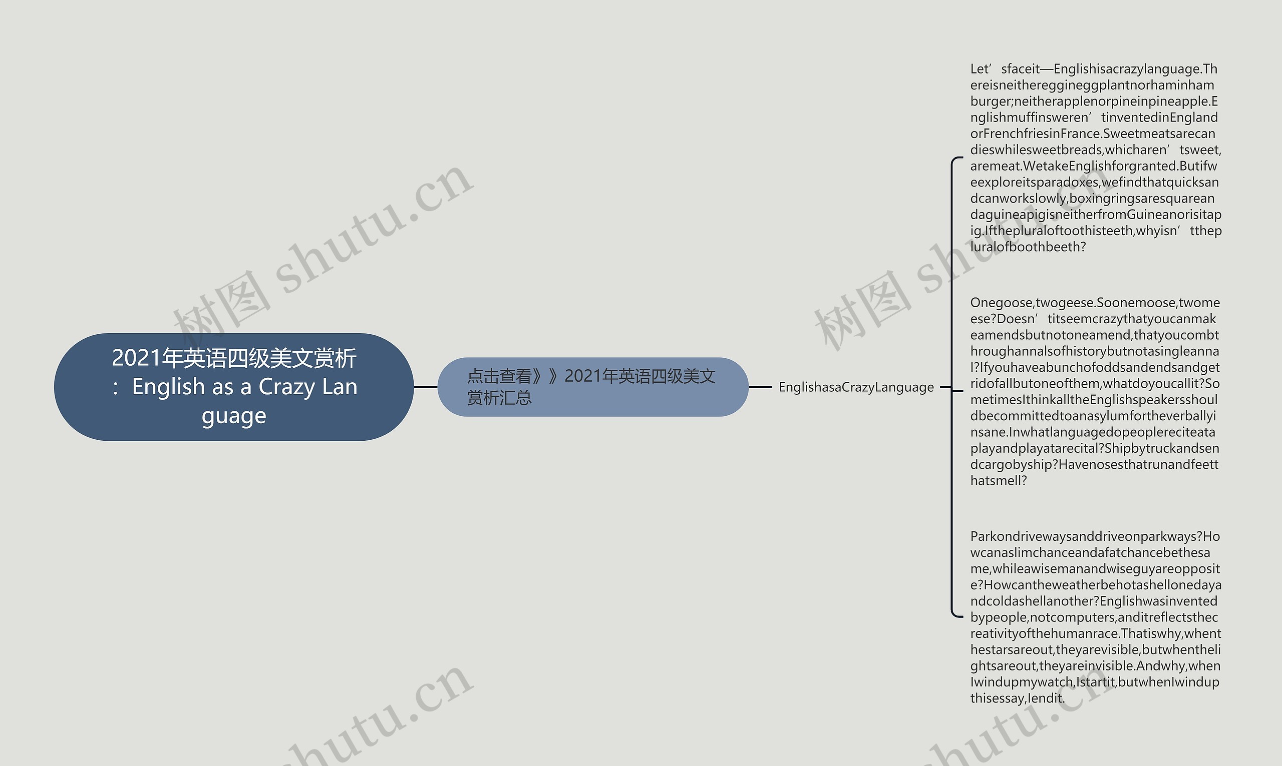 2021年英语四级美文赏析：English as a Crazy Language思维导图