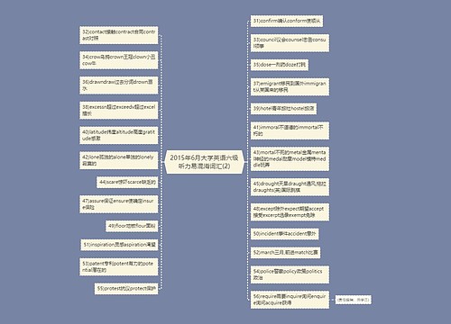 2015年6月大学英语六级听力易混淆词汇(2)