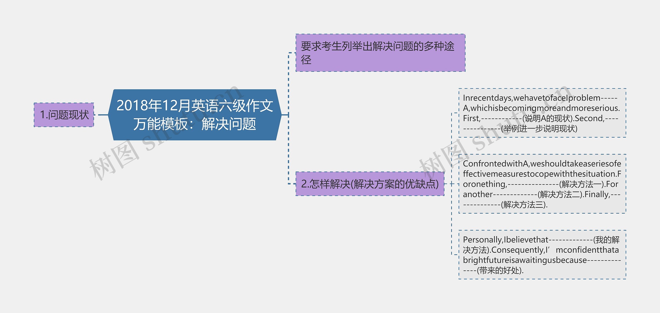 2018年12月英语六级作文万能模板：解决问题