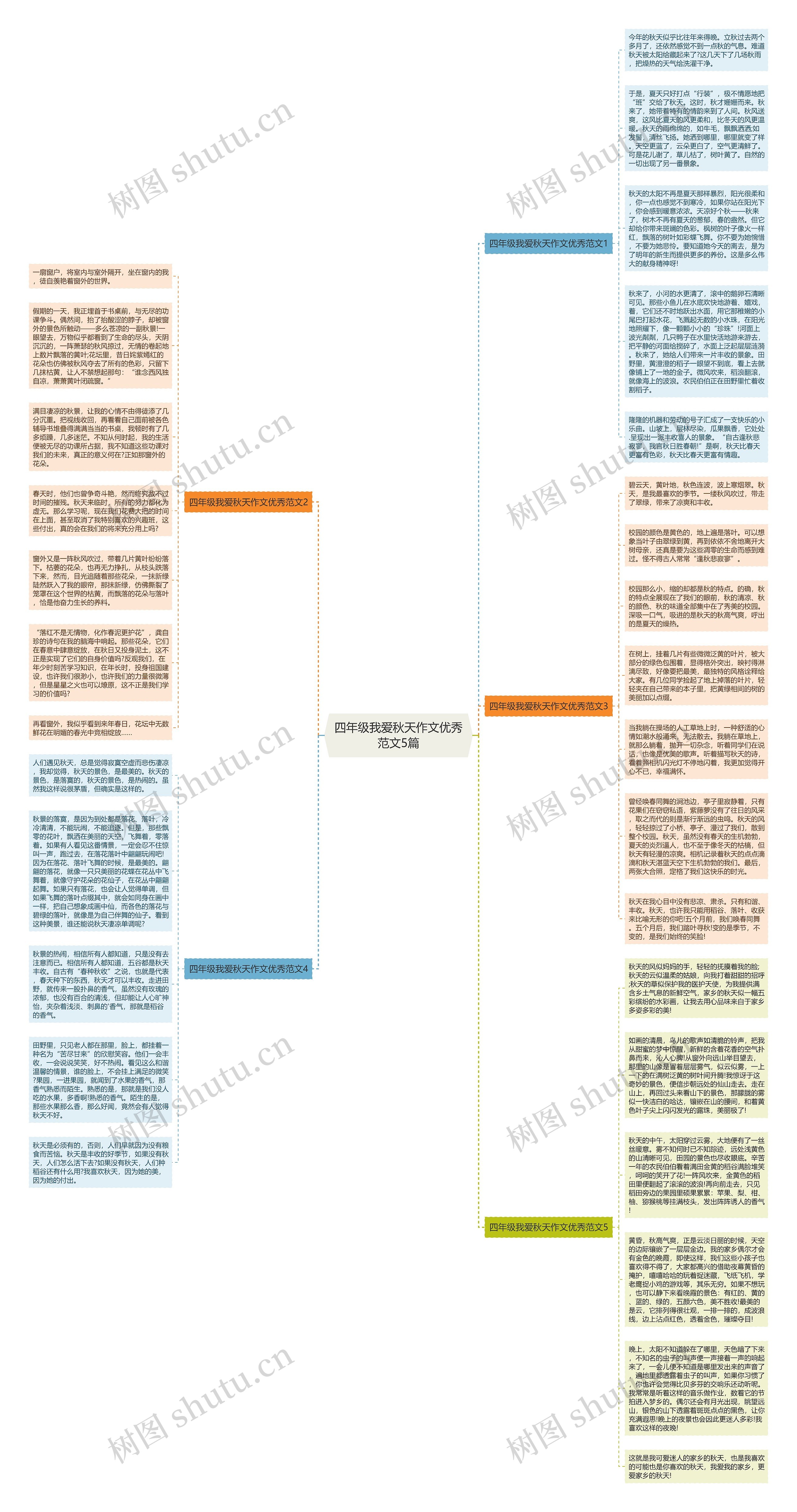 四年级我爱秋天作文优秀范文5篇思维导图