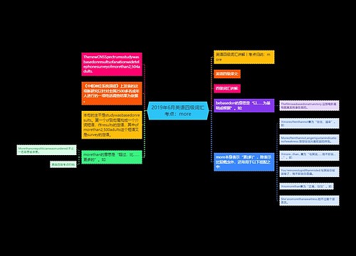 2019年6月英语四级词汇考点：more