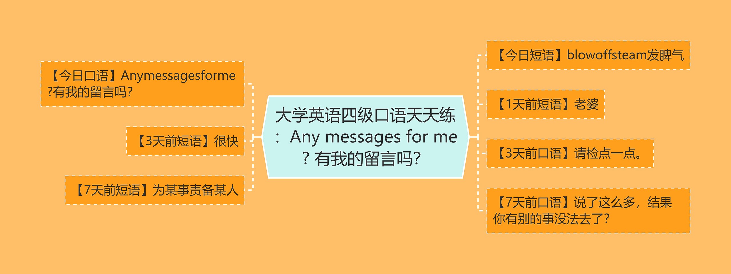 大学英语四级口语天天练:Any messages for me? 有我的留言吗? 大学英语四级口语天天练:Any messages for me? 有我的留言吗?