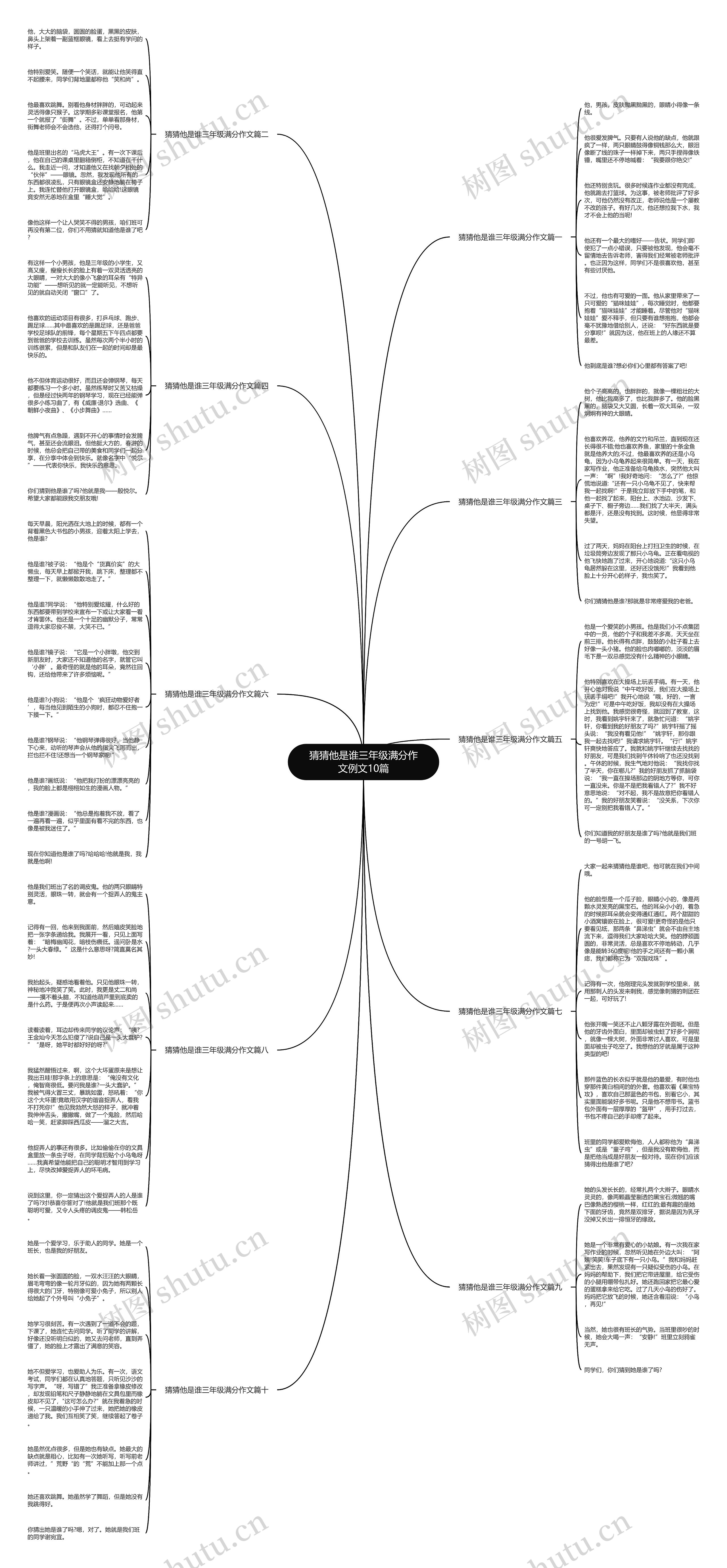 猜猜他是谁三年级满分作文例文10篇思维导图