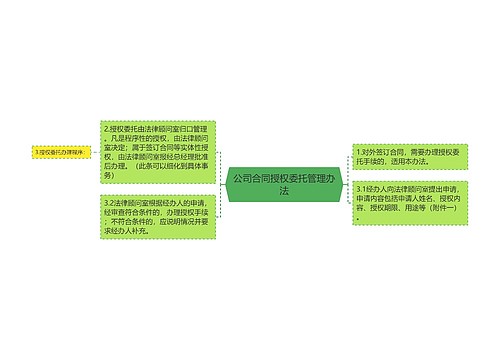 公司合同授权委托管理办法