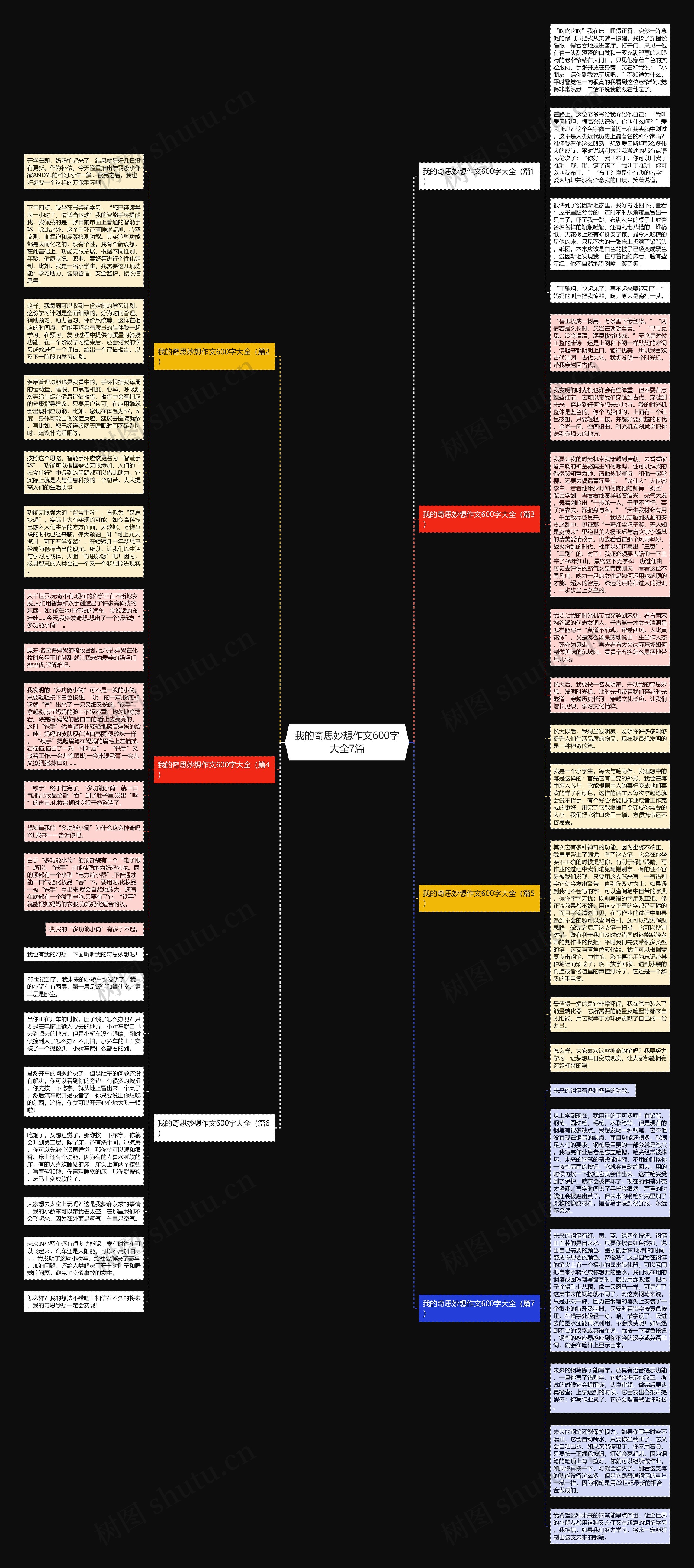 我的奇思妙想作文600字大全7篇思维导图