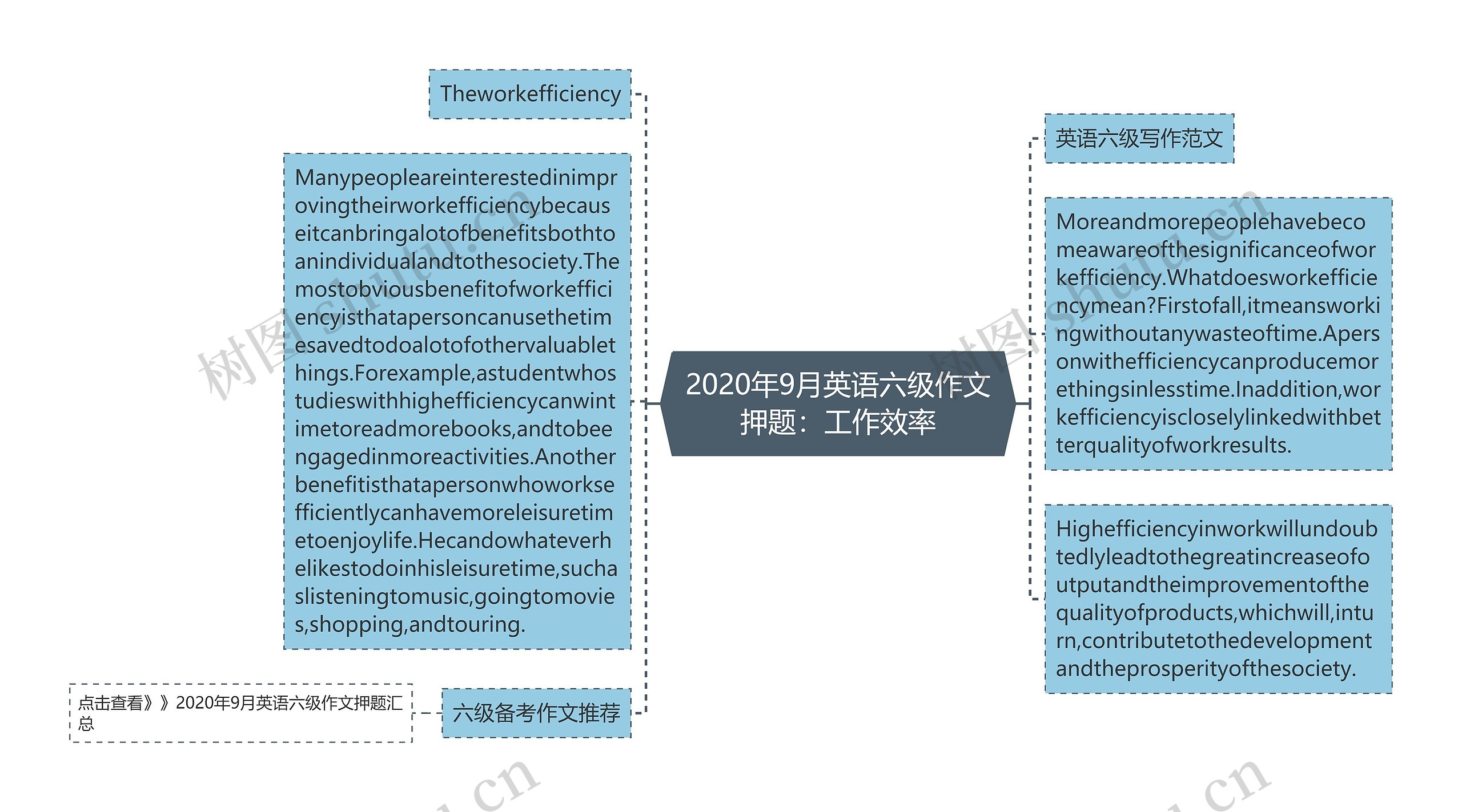 2020年9月英语六级作文押题：工作效率思维导图