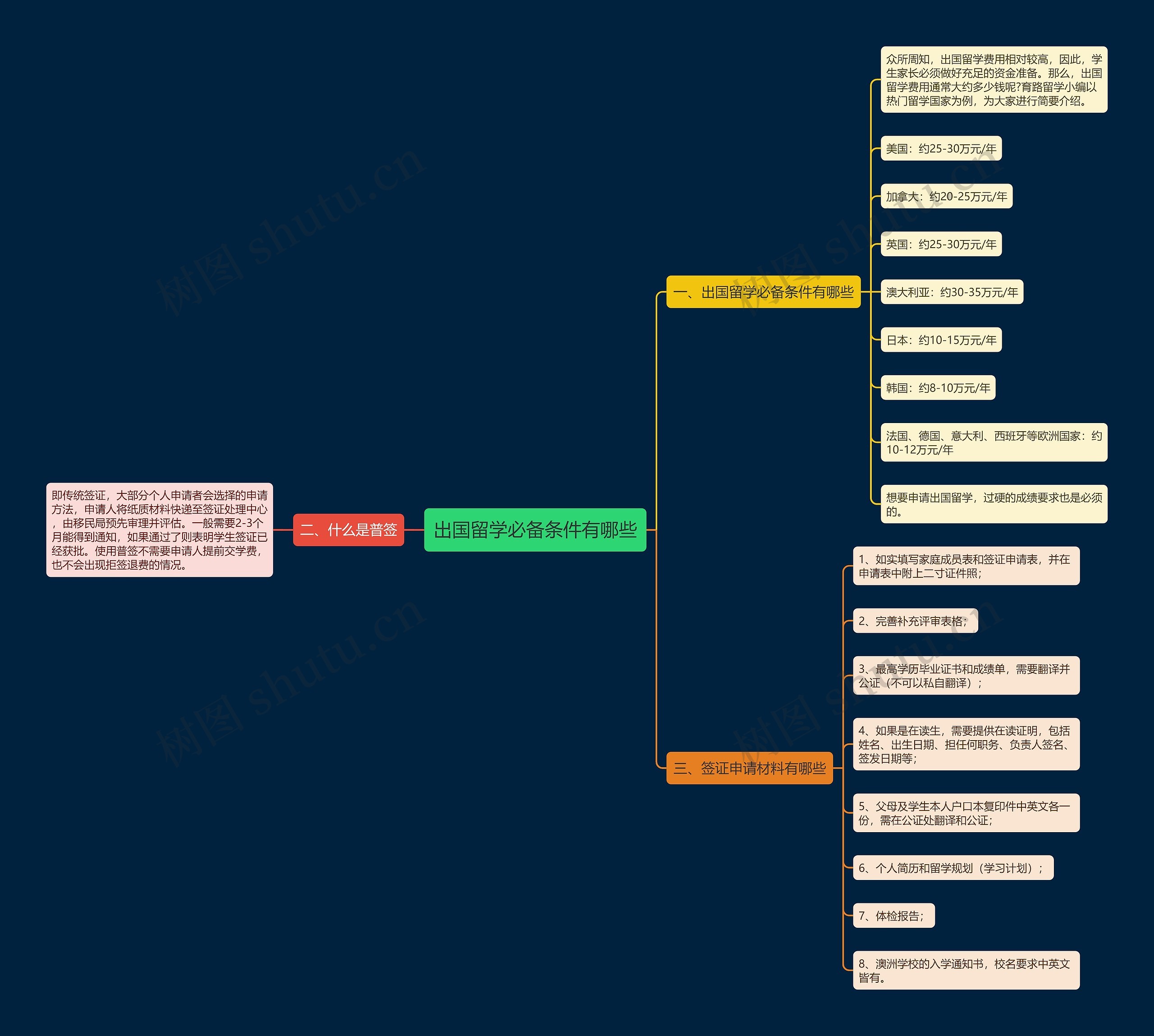 出国留学必备条件有哪些 出国留学必备条件有哪些