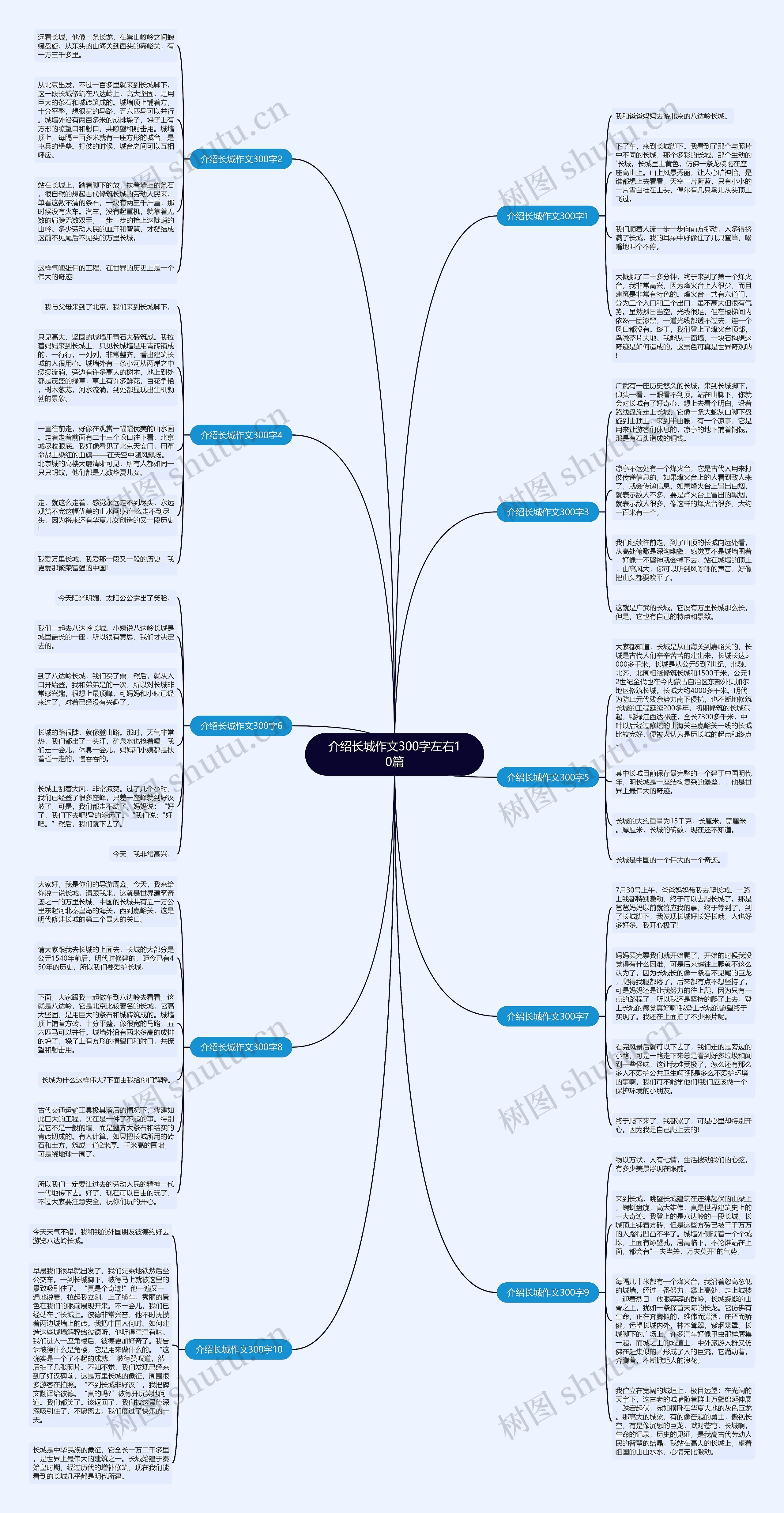 介绍长城作文300字左右10篇思维导图