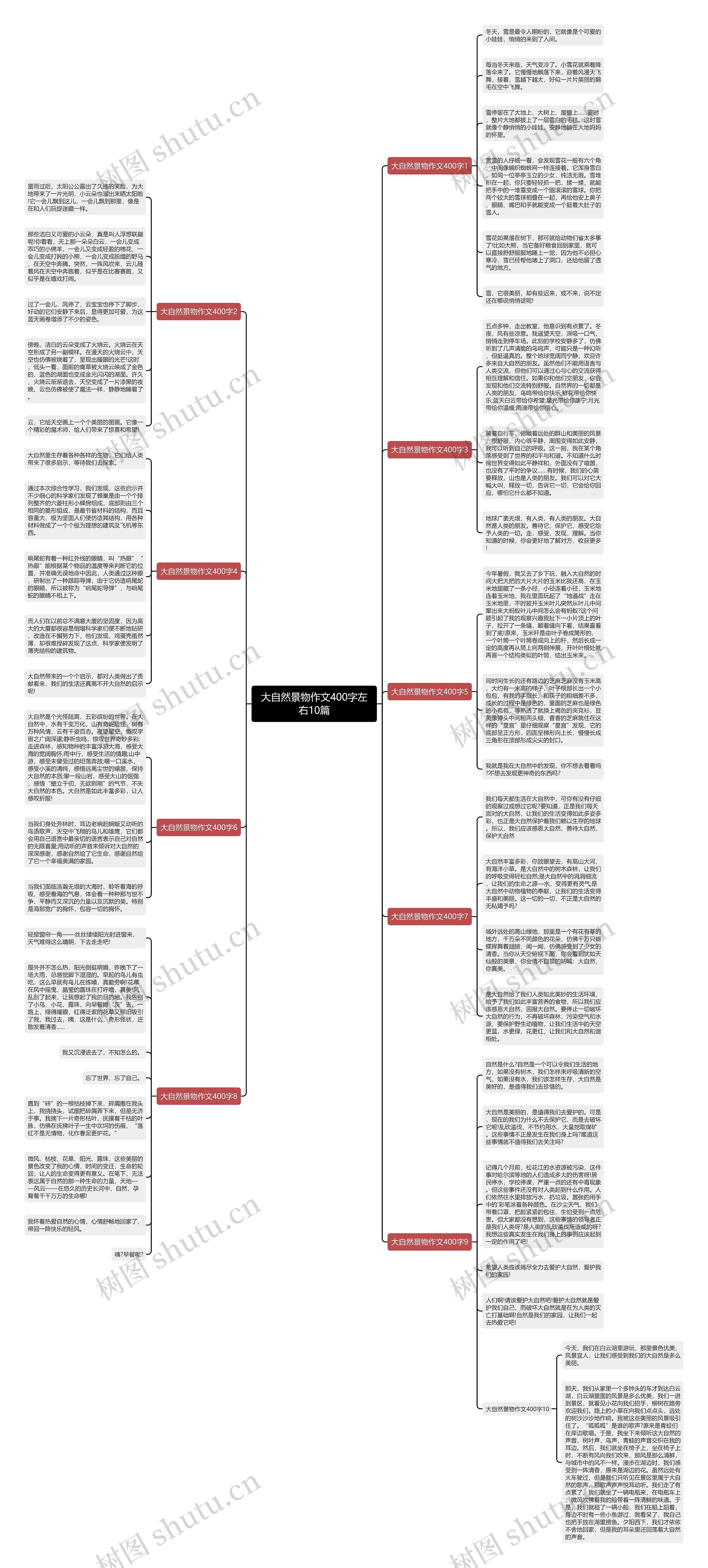 大自然景物作文400字左右10篇思维导图