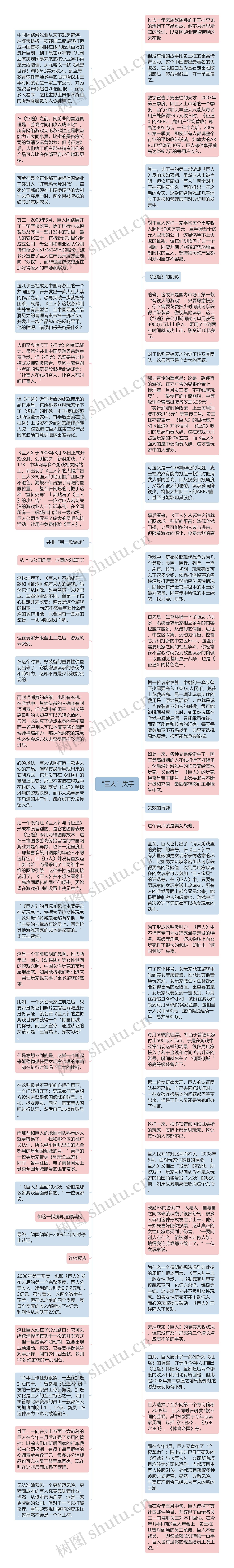 “巨人”失手 思维导图