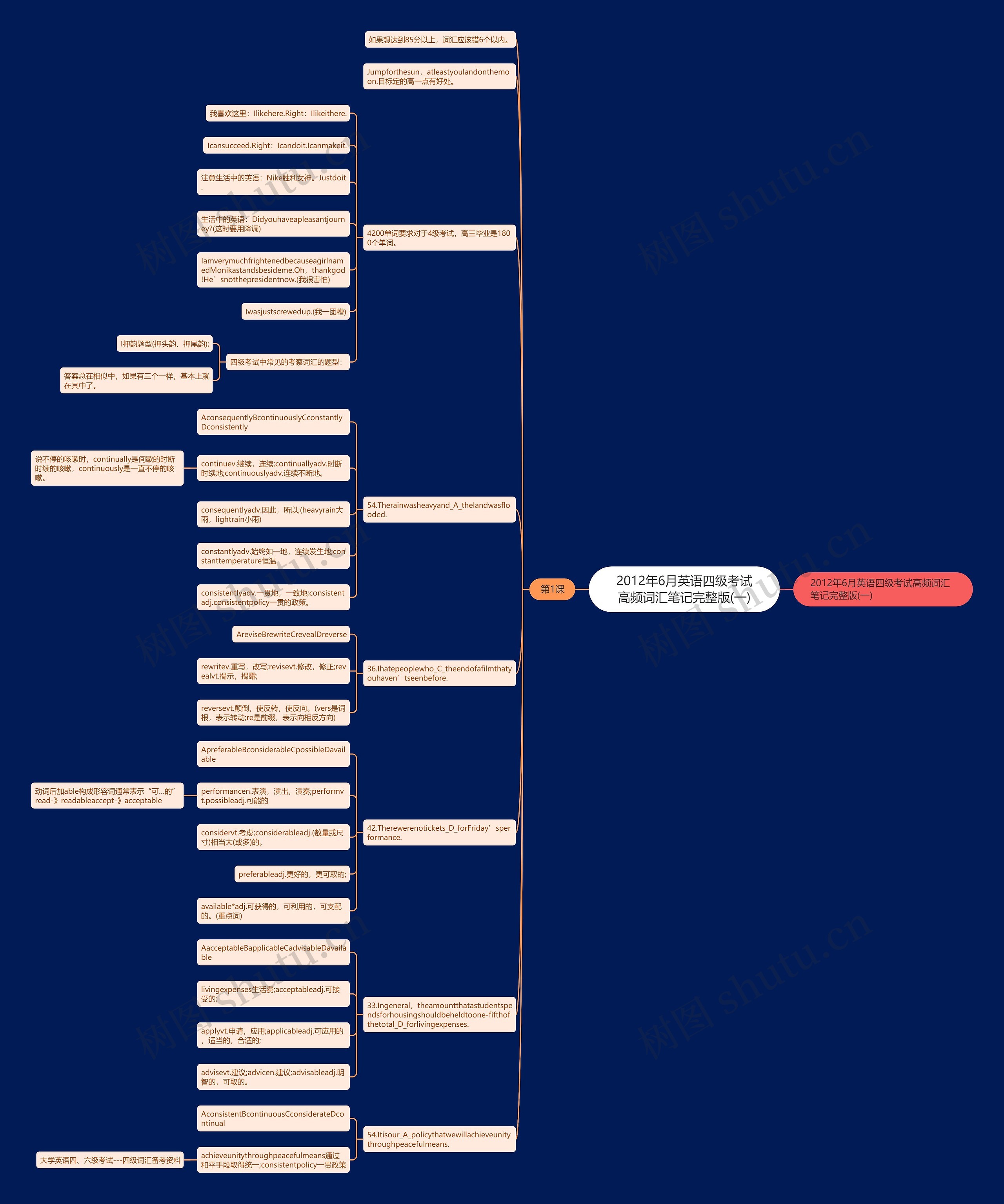 2012年6月英语四级考试高频词汇笔记完整版(一)思维导图
