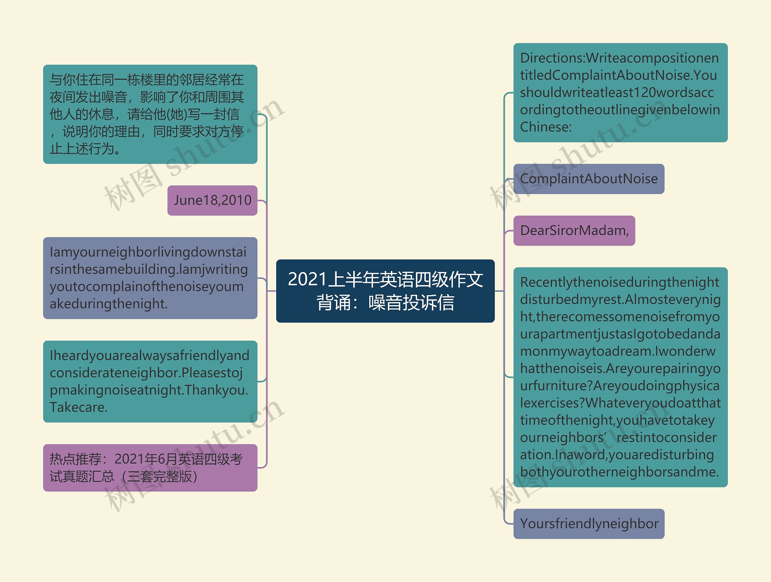 2021上半年英语四级作文背诵：噪音投诉信思维导图