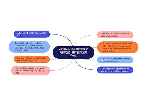 2018年12月英语六级作文万能句型：因果推理法常用句型