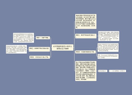 如何克服英语四六级听力提高的五大障碍