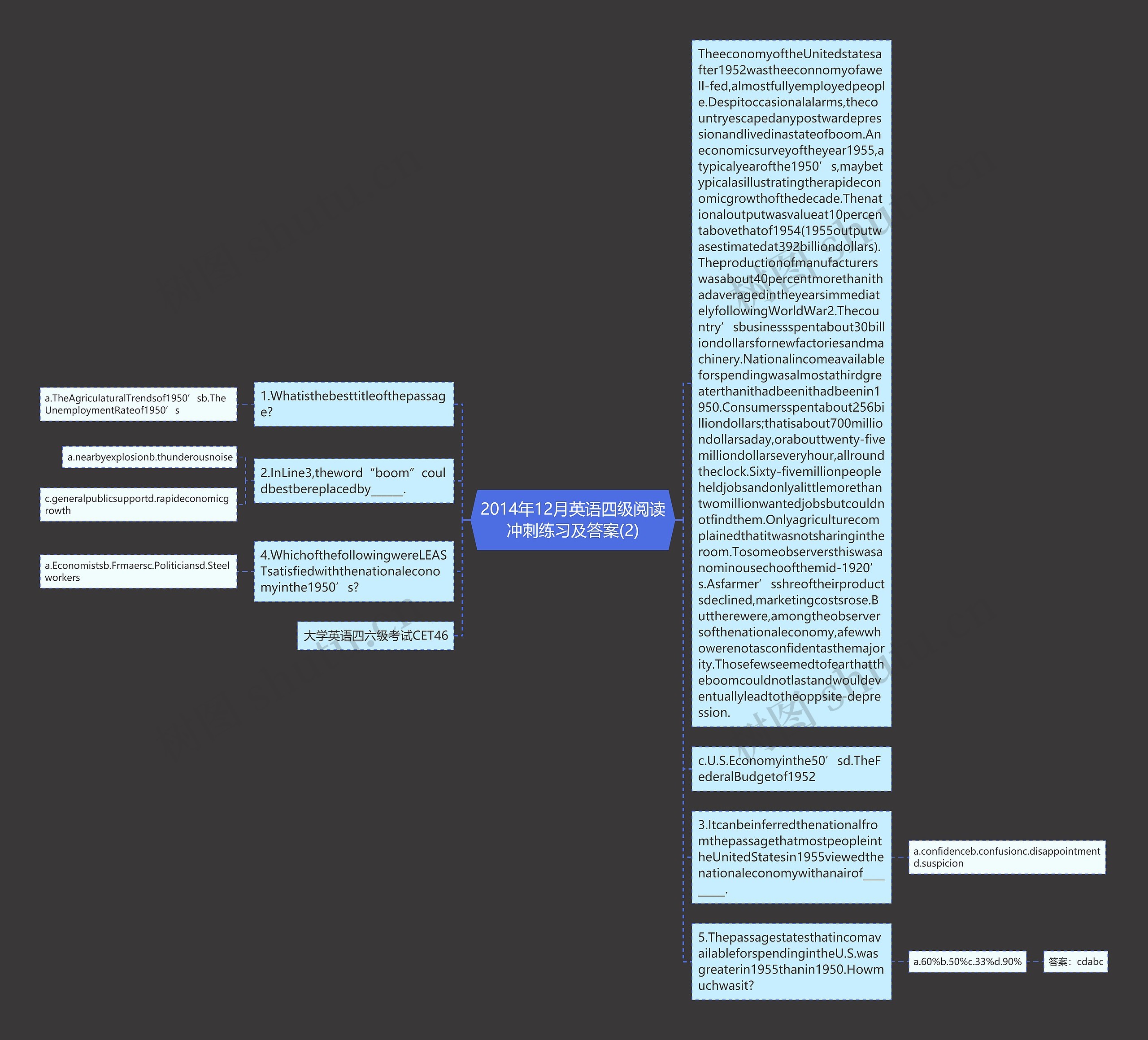 2014年12月英语四级阅读冲刺练习及答案(2)思维导图