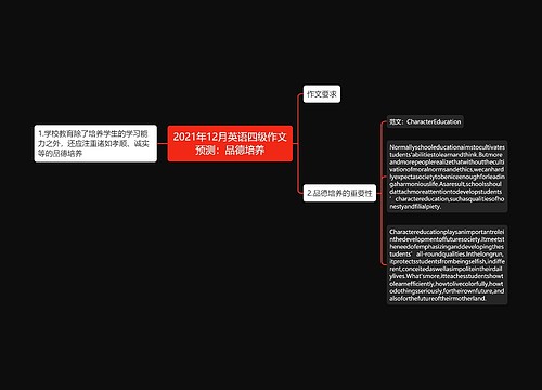 2021年12月英语四级作文预测：品德培养