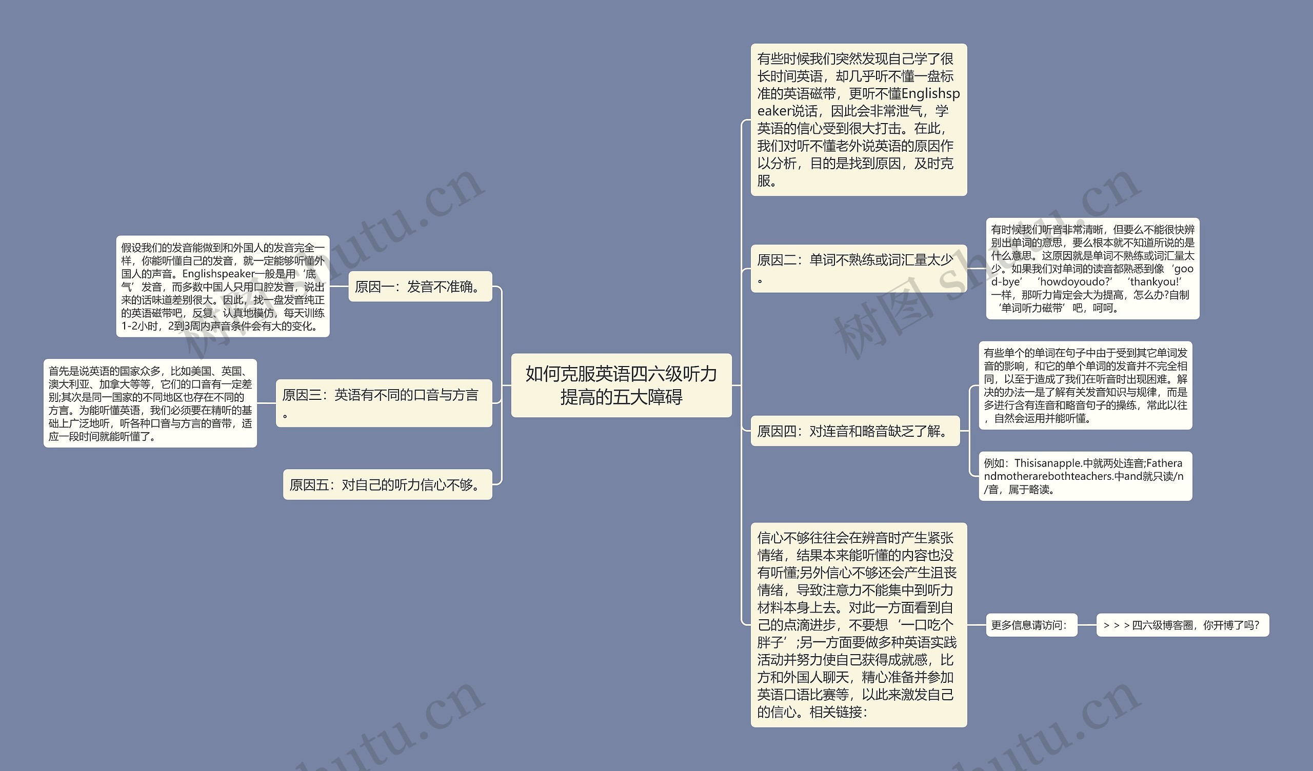 如何克服英语四六级听力提高的五大障碍思维导图