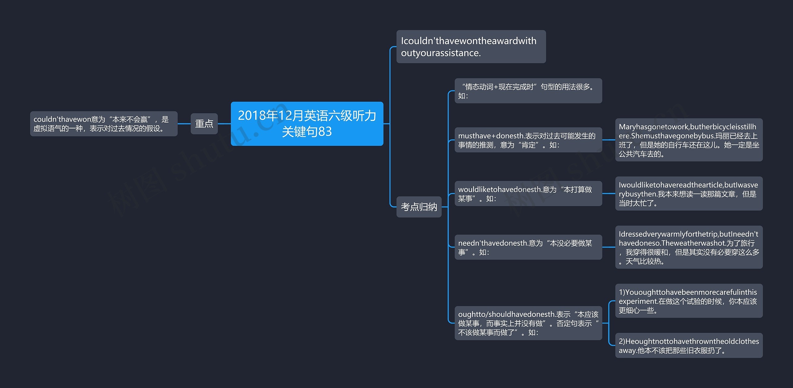 2018年12月英语六级听力关键句83