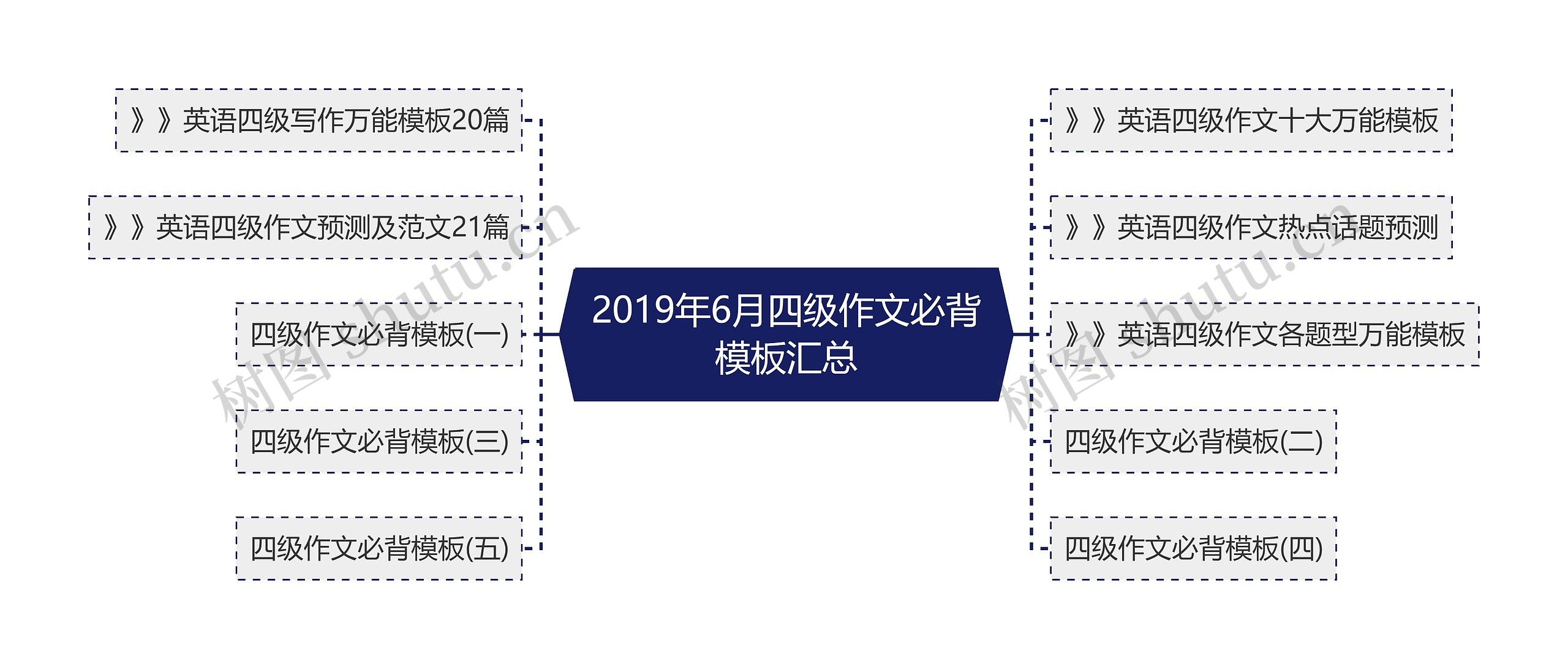 2019年6月四级作文必背汇总思维导图