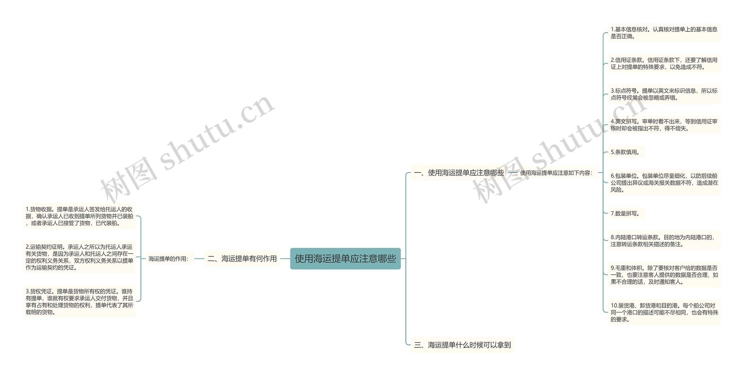 使用海运提单应注意哪些思维导图