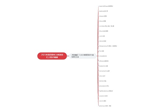 2021英语四级听力类别词汇之医疗健康
