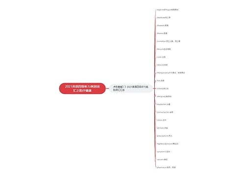 2021英语四级听力类别词汇之医疗健康