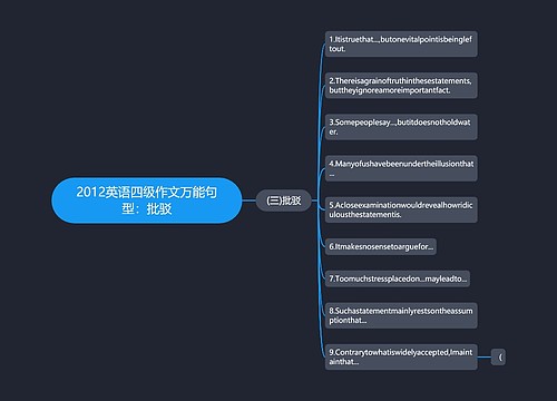 2012英语四级作文万能句型：批驳