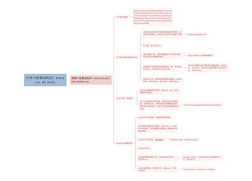 大学六级语法知识：every , no, all, both...