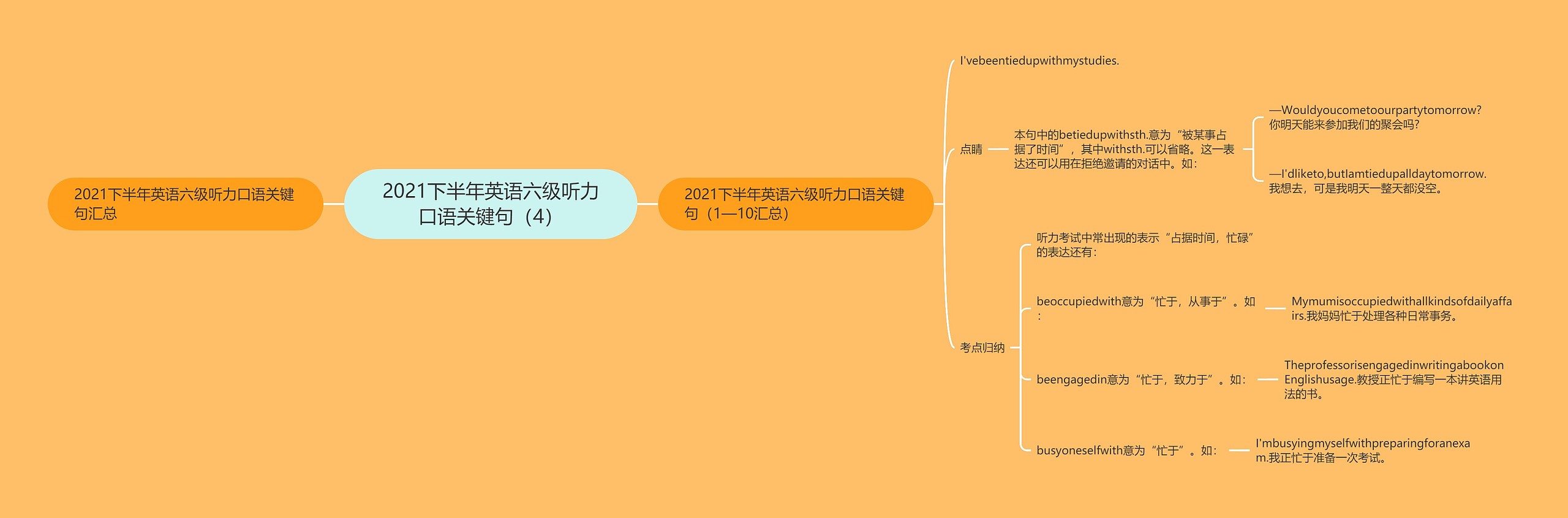 2021下半年英语六级听力口语关键句（4）