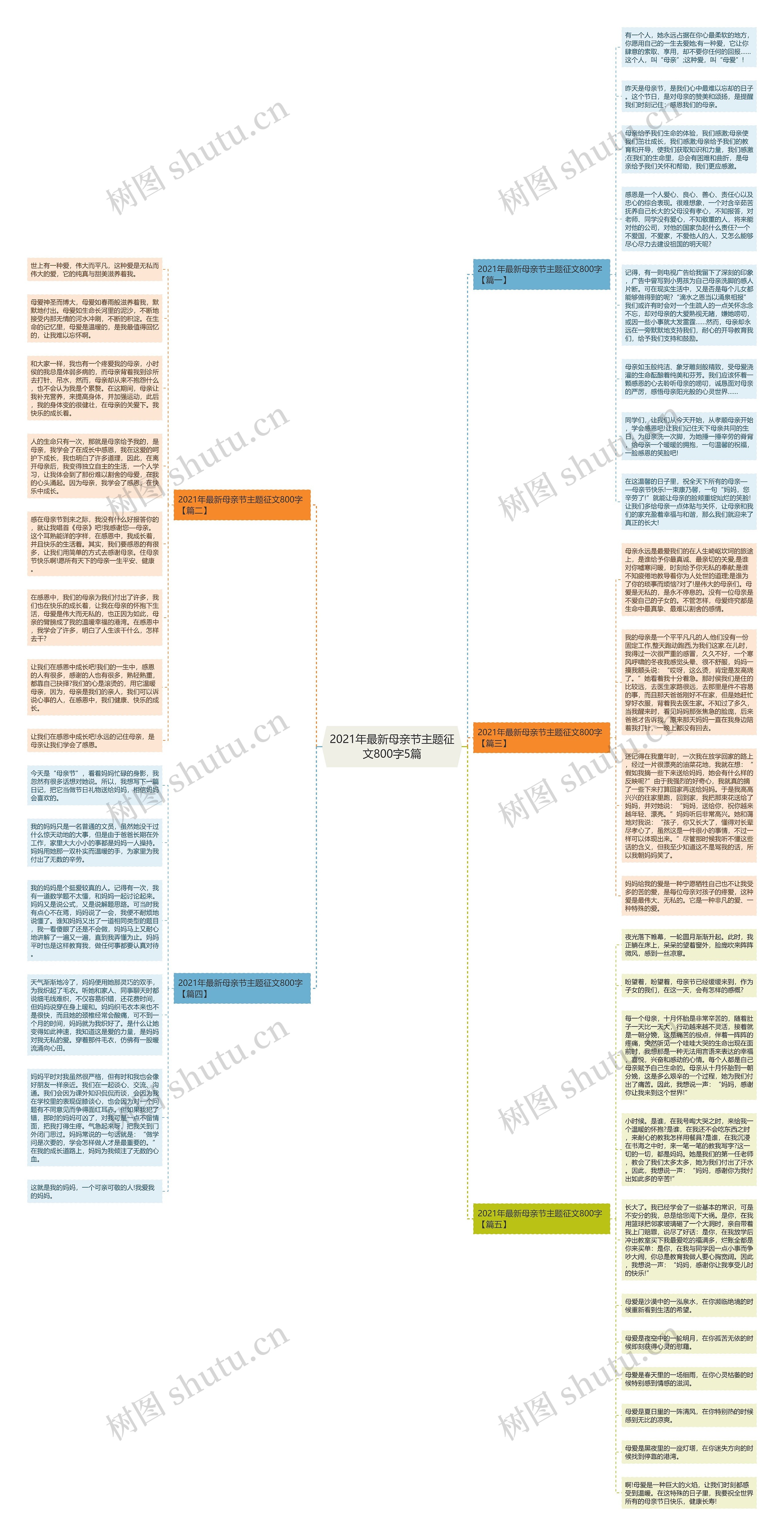 2021年最新母亲节主题征文800字5篇思维导图