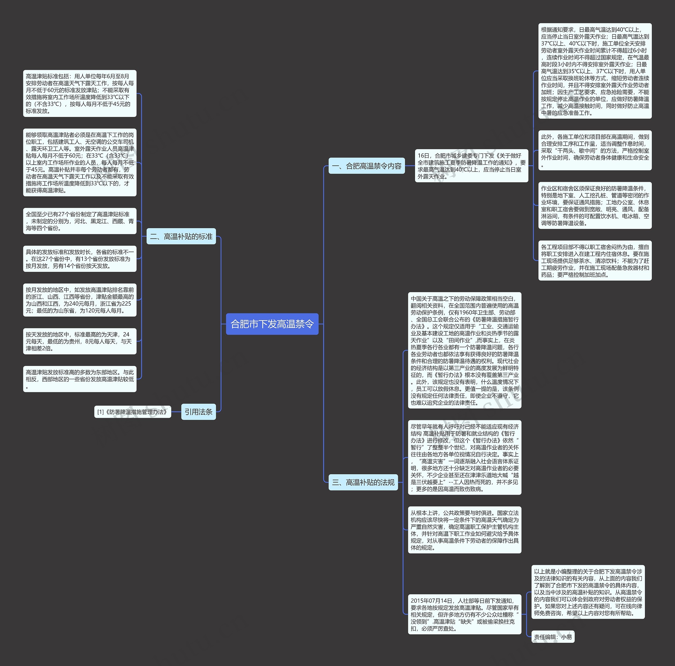 合肥市下发高温禁令思维导图高清图 合肥市下发高温禁令思维导图