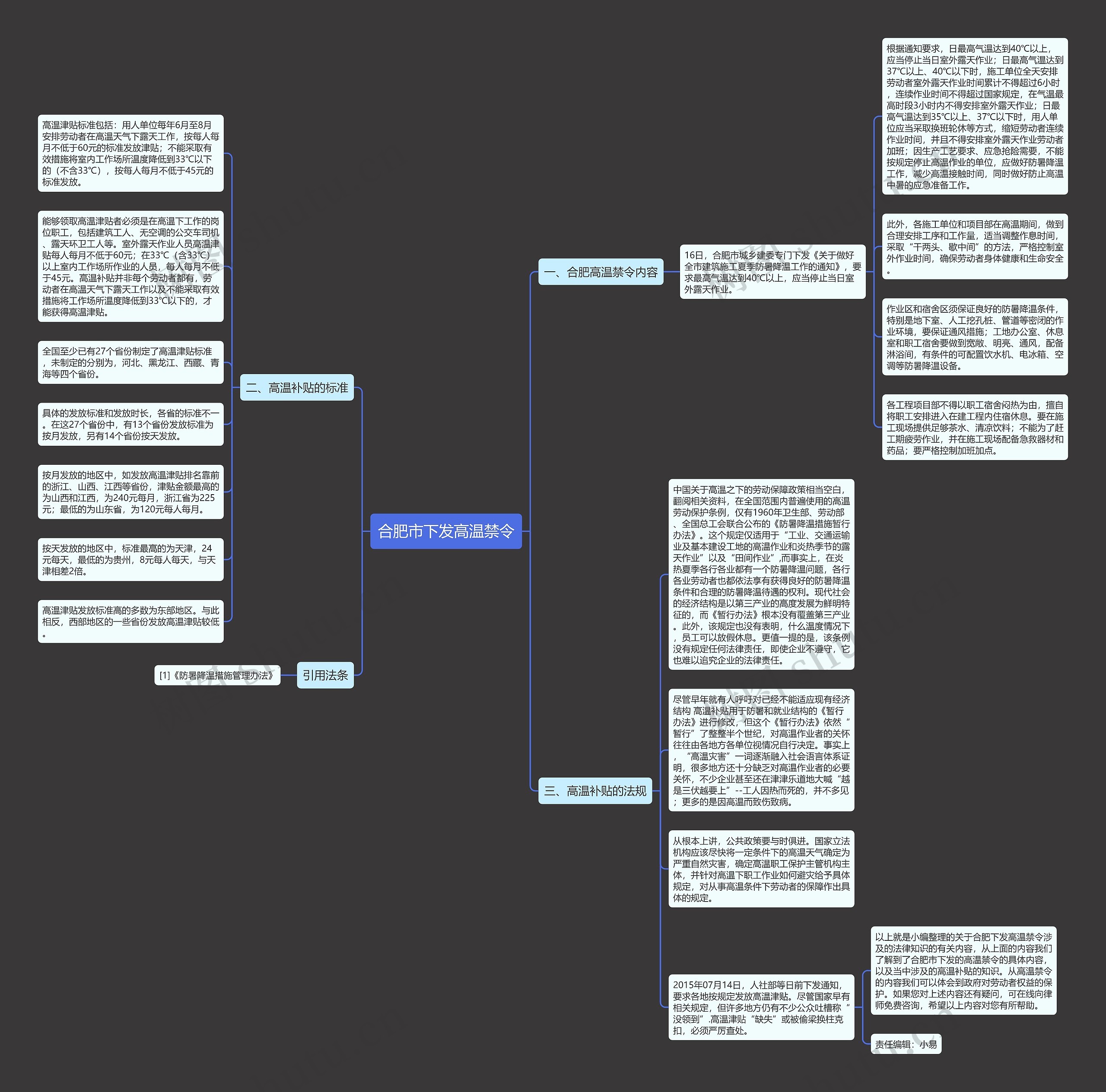 合肥市下发高温禁令思维导图