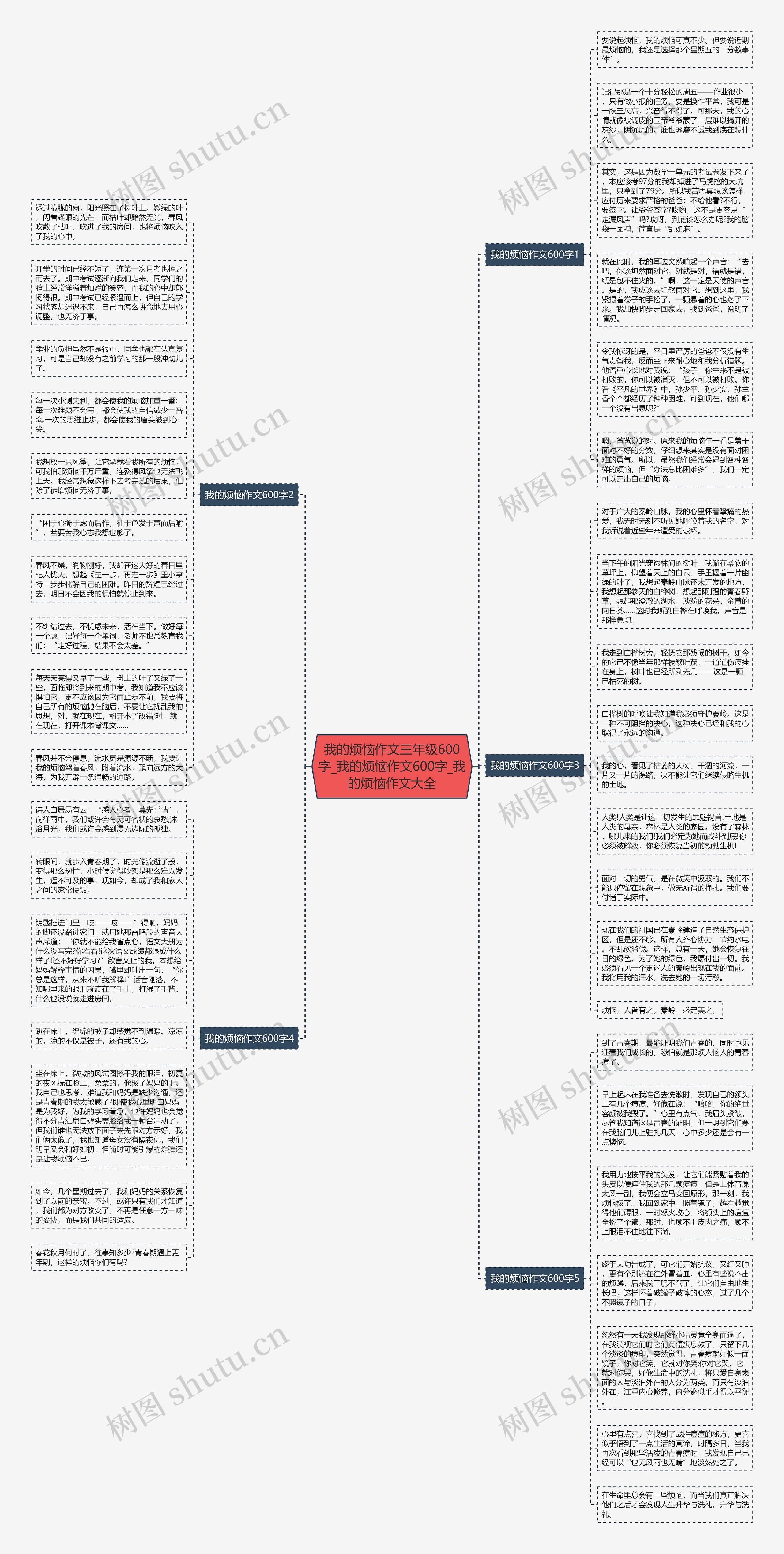 我的烦恼作文三年级600字_我的烦恼作文600字_我的烦恼作文大全思维导图